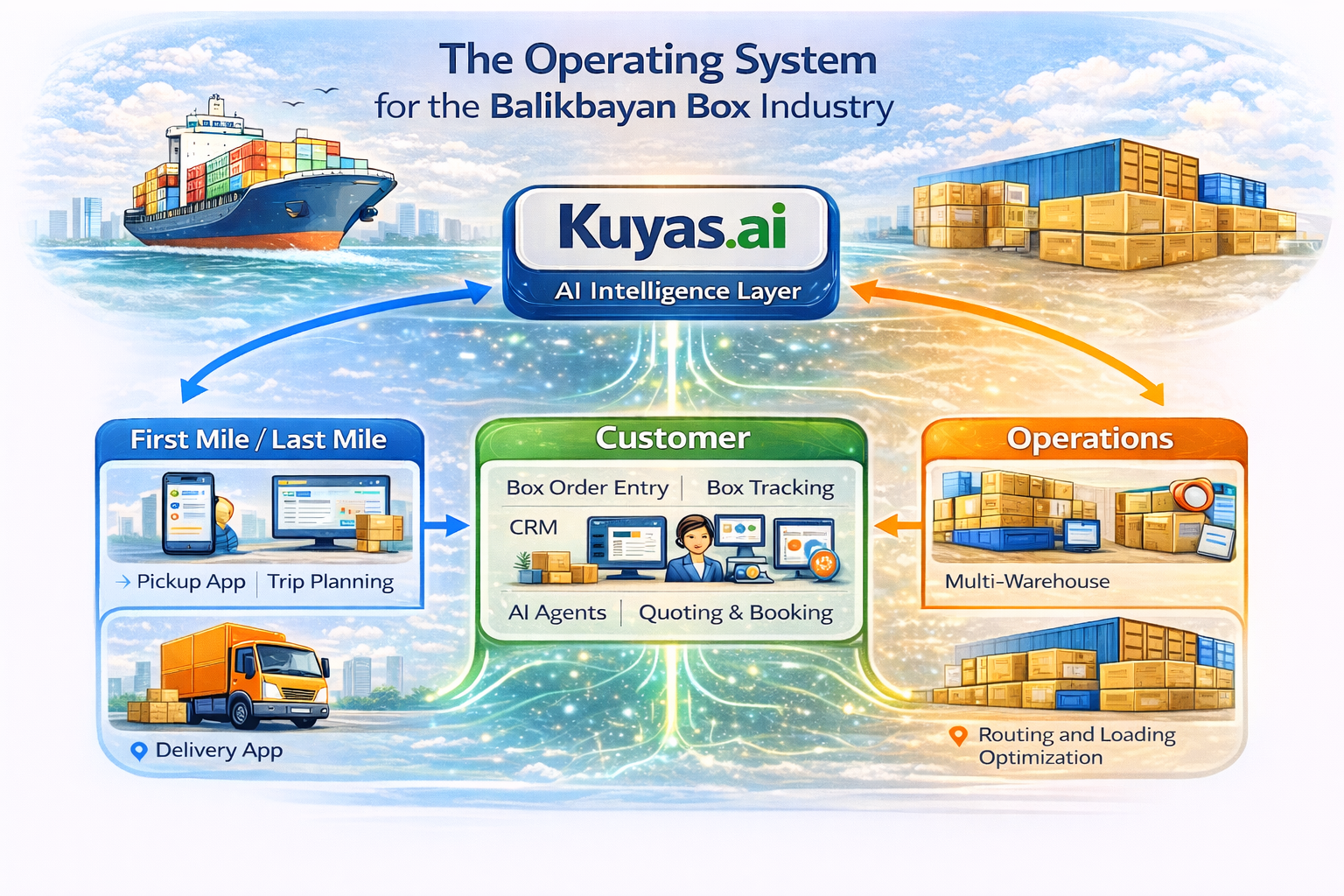 Kuyas.ai Operating System